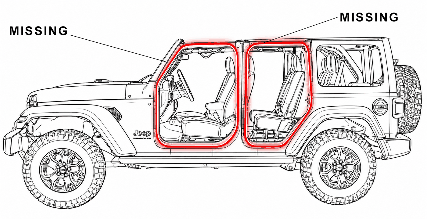Diagram of a Jeep Wrangler with the door openings outlined in red, showing where water leaks in